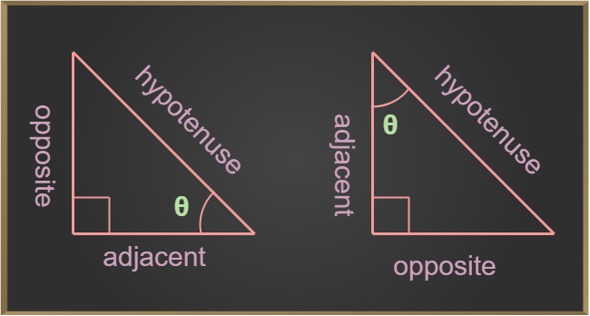 Sin Cos Tan Values