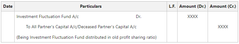 When the book value and market value of the investment are the same