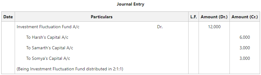 Journal Entry