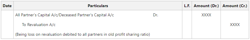 Expense on Revaluation charged
