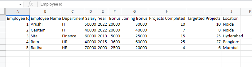 Dataset