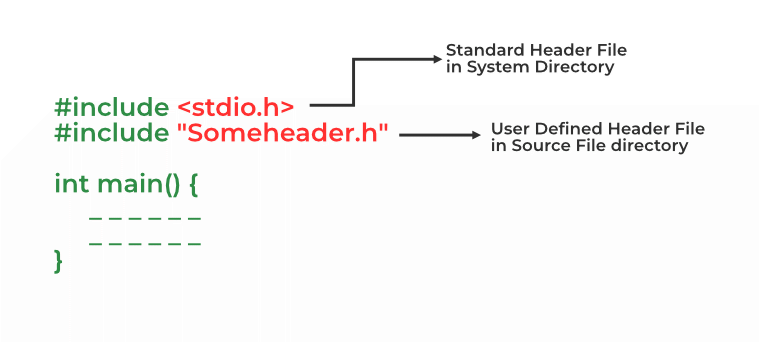 header files in C