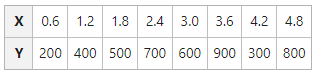 Data Table