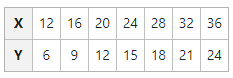 Data Table