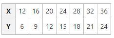 Data Table