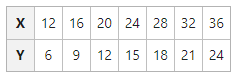 Data Table