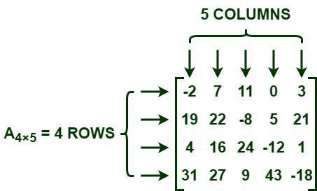 order of matrix