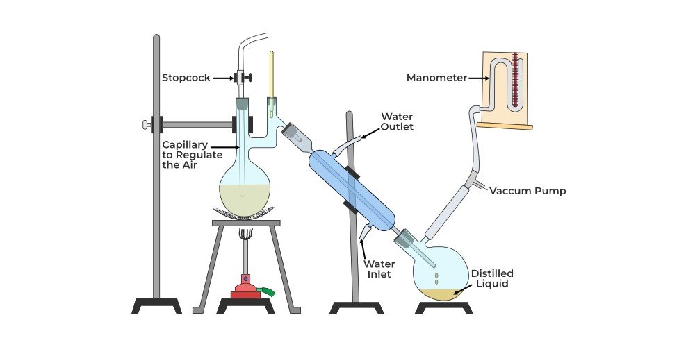 Vacuum Distillation