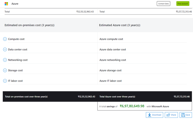 TCO calculator result