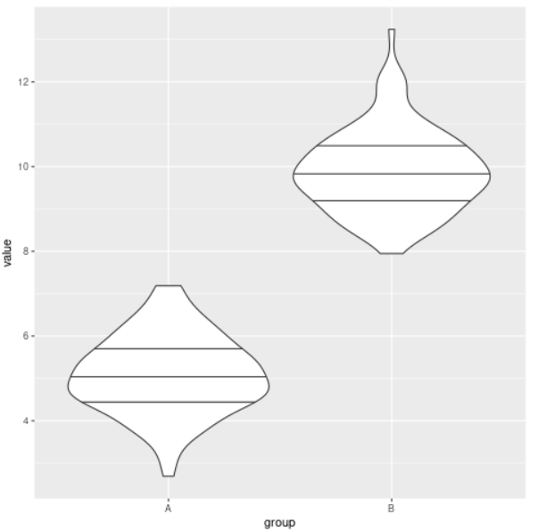 violin-plot