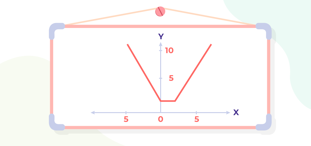 Example 2