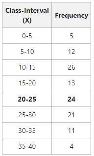 Data Table