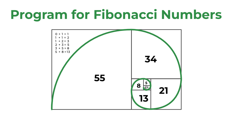 Fibonacci Numbers