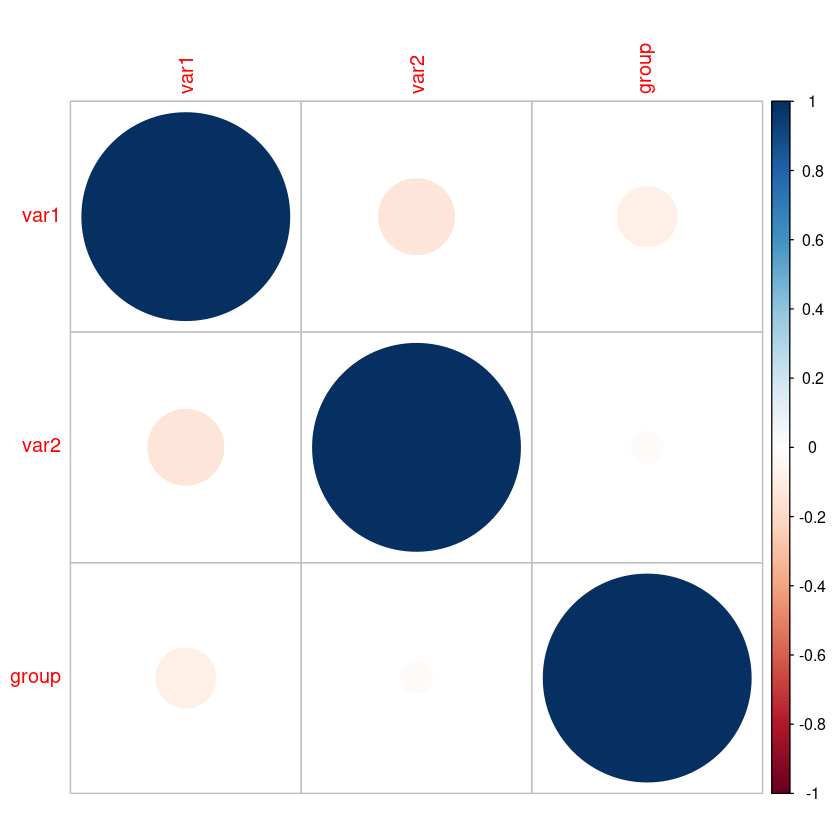 Correlation plot using corrplot package in R