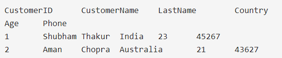 Using TOP Clause in Microsoft SQL Server Example