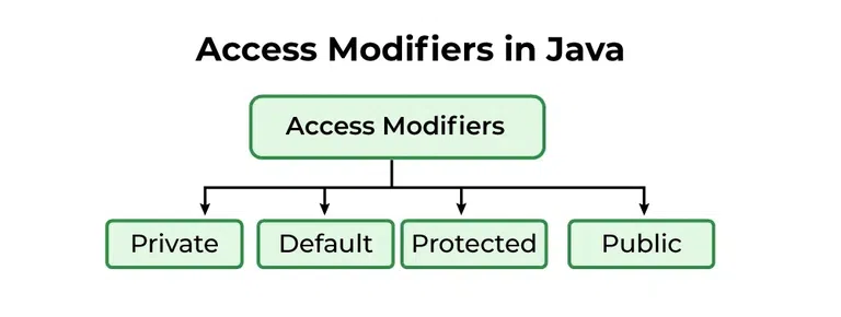 Access-Modifiers-in-Java-1