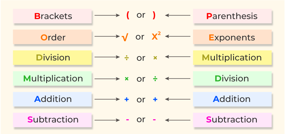 Order-Of-Operation
