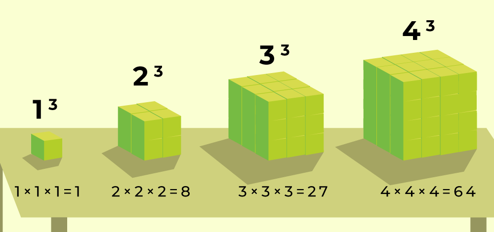 Increasing Volume of Cube