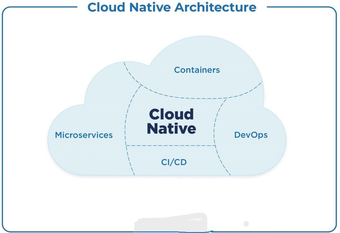 Cloud-native architecture