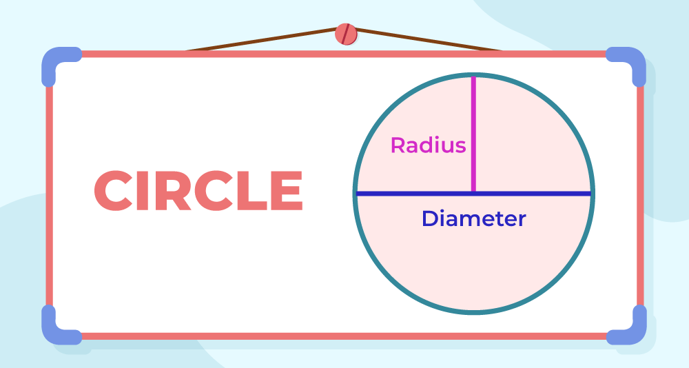 Radius of a Circle