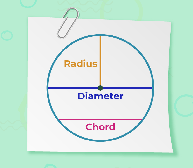 Illustration of Radius, Diameter and Chord