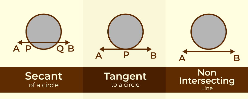 Illustration of Secant and Tangent