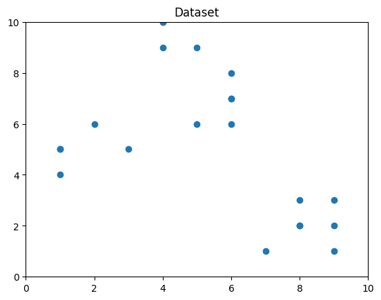 Visualizing the data using matplotlib library