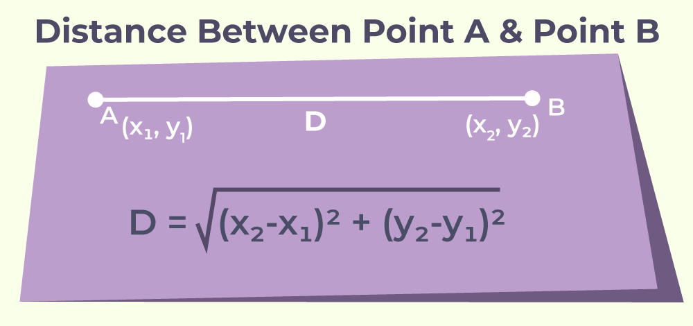 Distance Formula