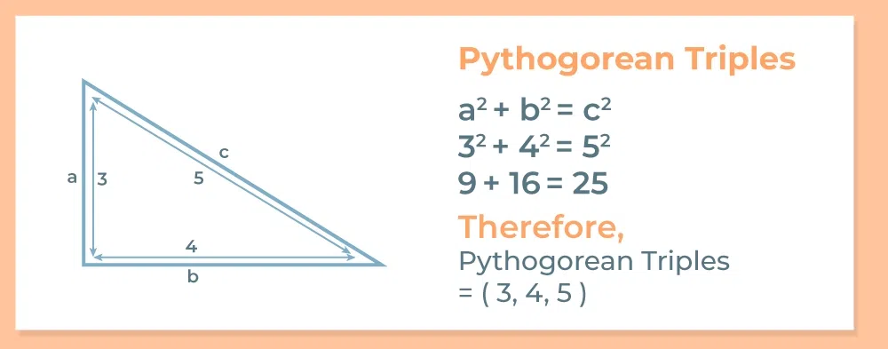Pythagorean Triples Examples