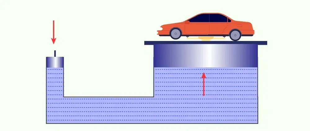 Hydraulic Lift