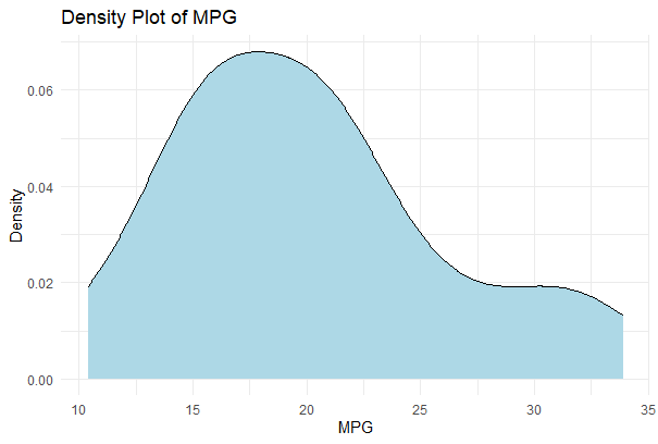 Density Plot in RGeeksforgeeks