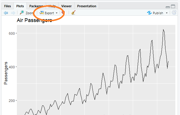 Saving plots in RGeeksforgeeks