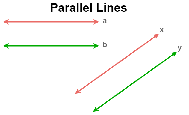 Parallel lines