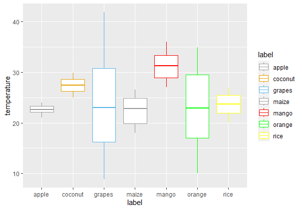 box_plot_r