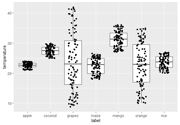 box_plot_r