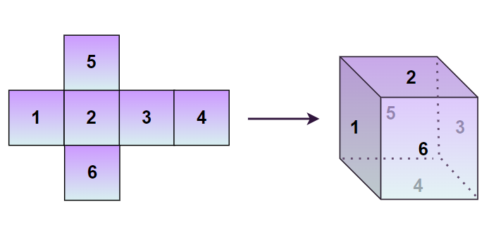 Net of Cube