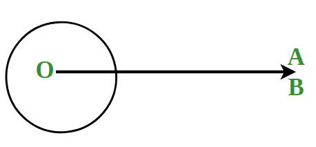 Complete Angle