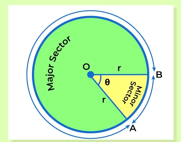 Sector of a Circle