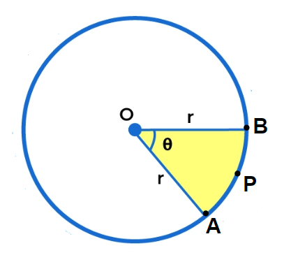 Derivation of Formula for Area of a Sector