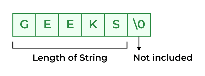 strlen in c