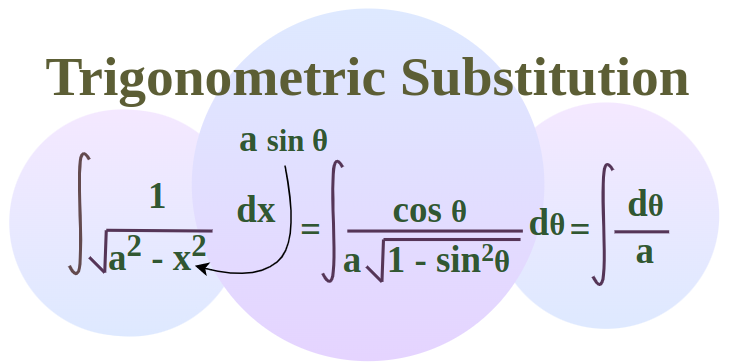 Trigonometric Substitution