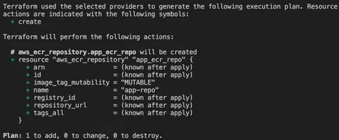Terraform plan 