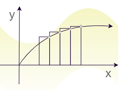 Riemann Sums (Right)