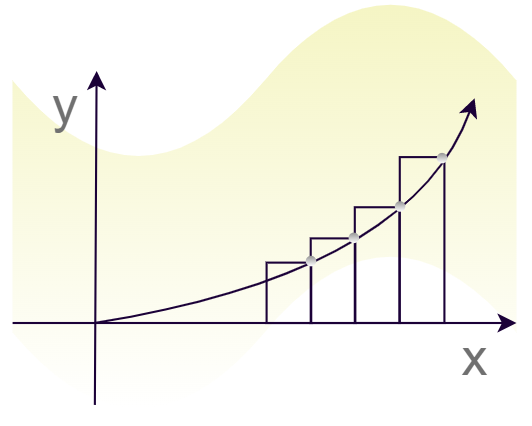Riemann Sums(Left)