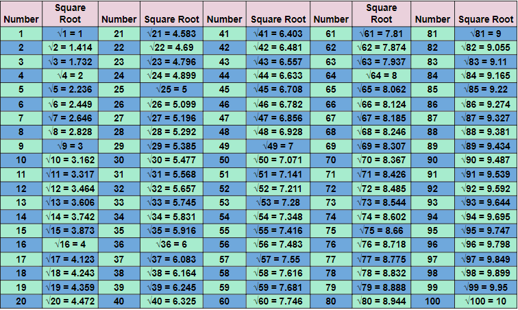 Square-root