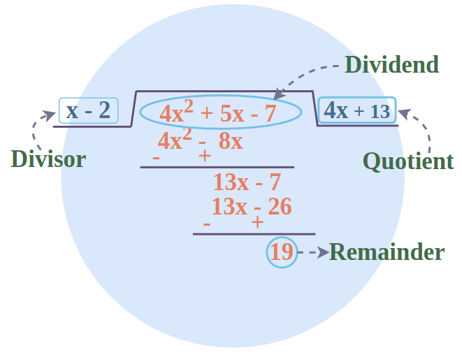 Dividing Polynomials