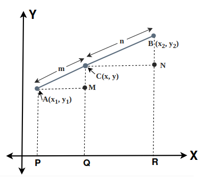 Internal Section Formula Proof