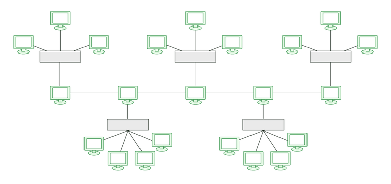 Star Bus Hybrid Topology