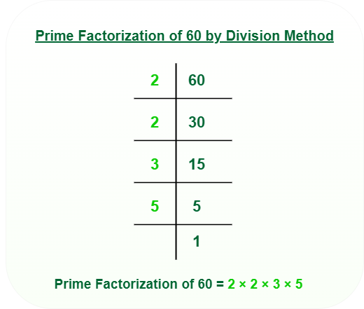 Prime Factorization Example By Division Method