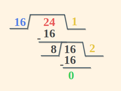 HCF using Long Division Method